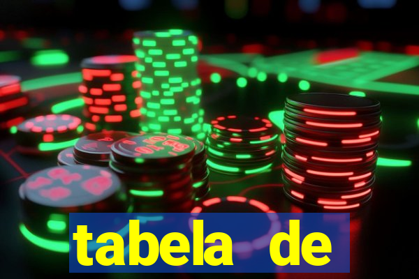 tabela de porcentagem dos slots pg